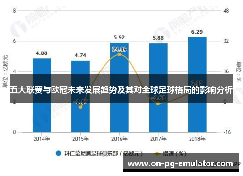 五大联赛与欧冠未来发展趋势及其对全球足球格局的影响分析