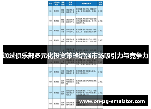 通过俱乐部多元化投资策略增强市场吸引力与竞争力