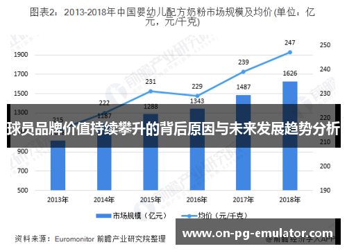 球员品牌价值持续攀升的背后原因与未来发展趋势分析